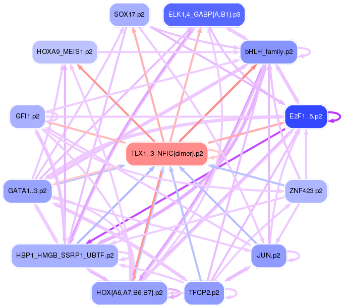 PNG image of the network